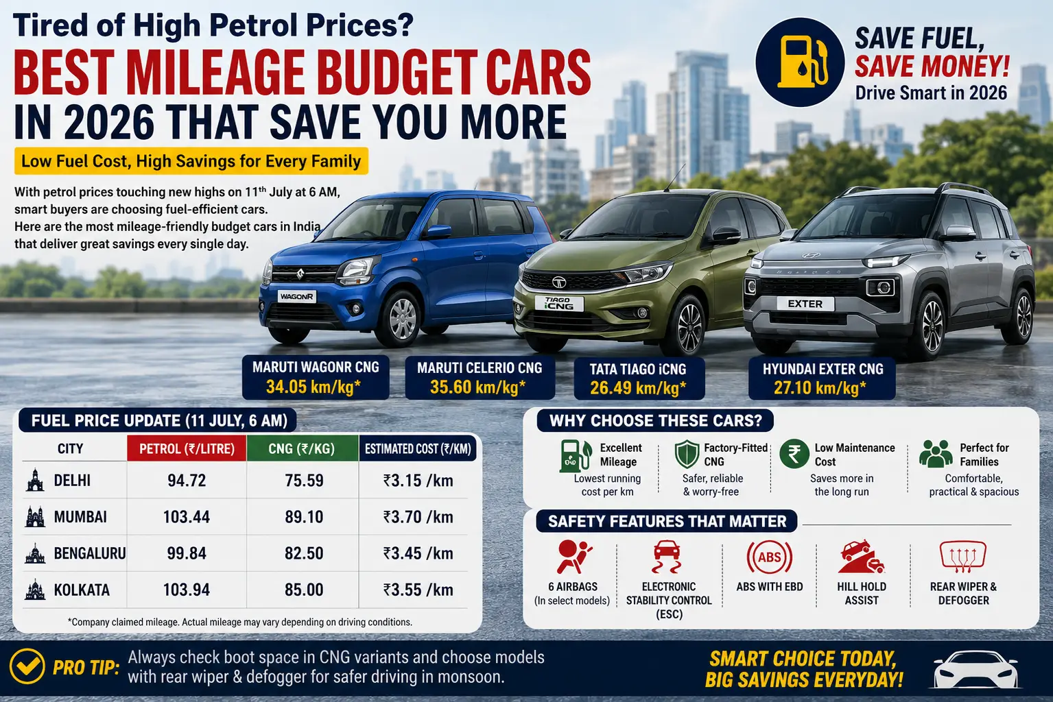 Fuel Prices Keep Rising? These 2026 best mileage cars and Lowest Running Costs